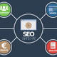 Illustration for article titled Search Engine Optimization Advertising From the Best Search Engine Optimization Expertem/em